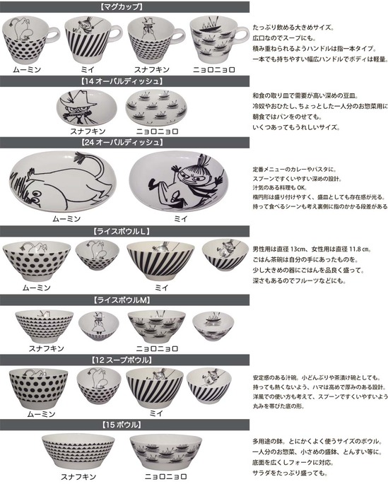 新品 ムーミン ベリーシリーズ モノクロ 大皿 21.5cmサイズ 北欧 700